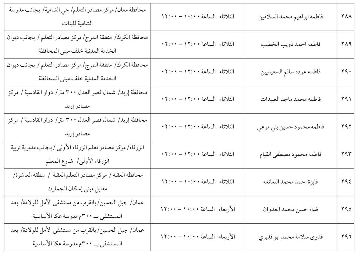 مرشحون لحضور امتحان الكفاية في اللغة العربية ...اسماء