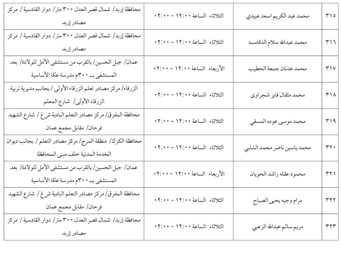 مرشحون لحضور امتحان الكفاية في اللغة العربية ...اسماء