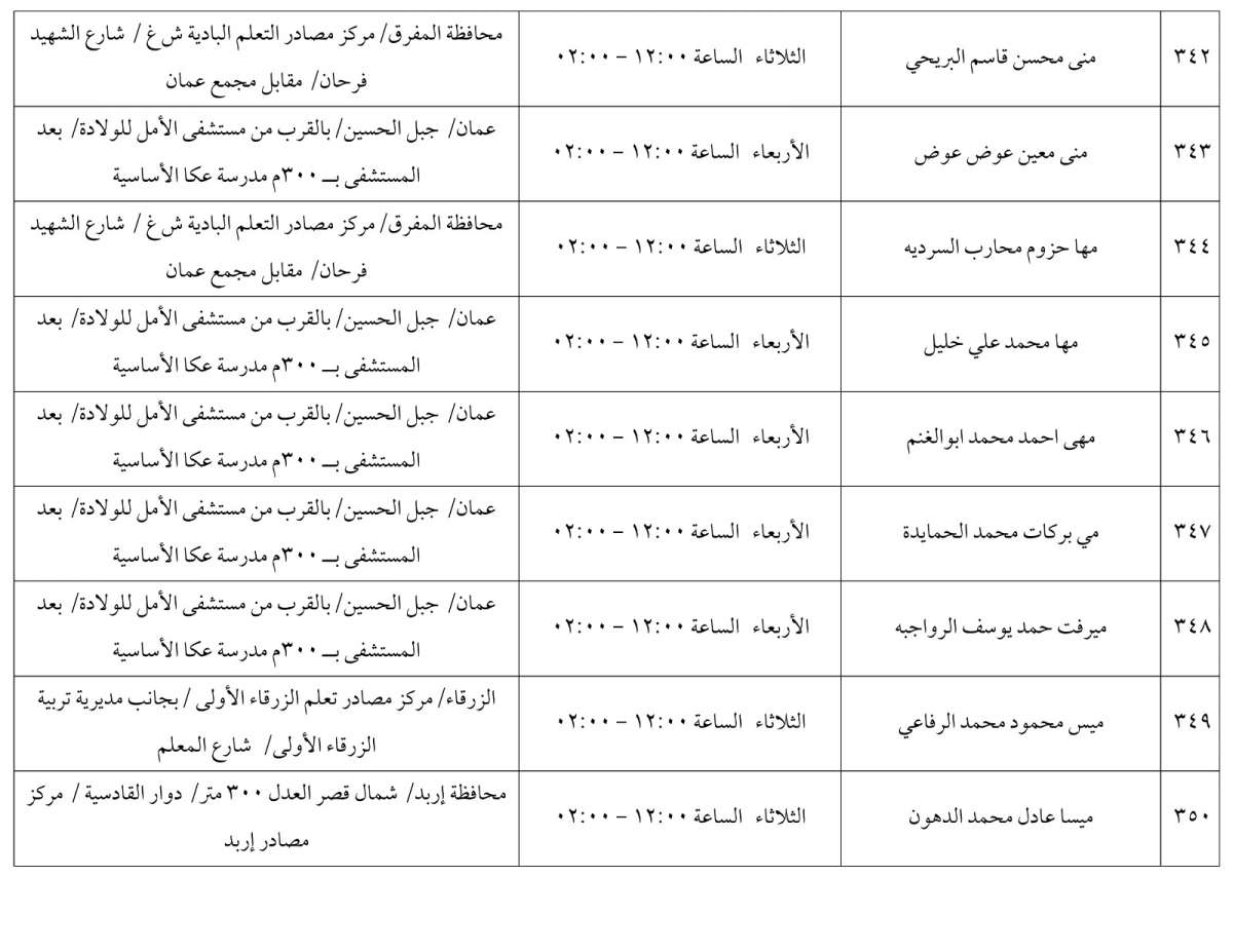 مرشحون لحضور امتحان الكفاية في اللغة العربية ...اسماء