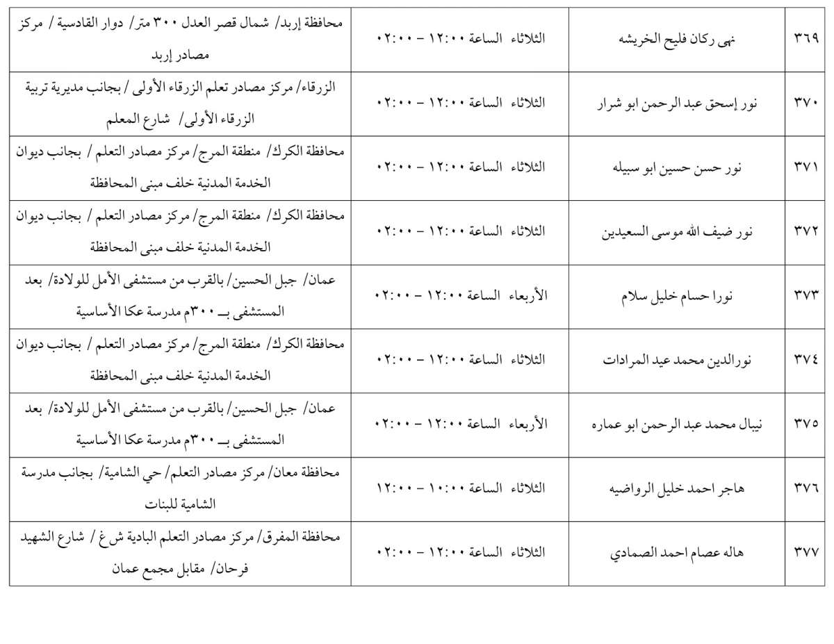 مرشحون لحضور امتحان الكفاية في اللغة العربية ...اسماء