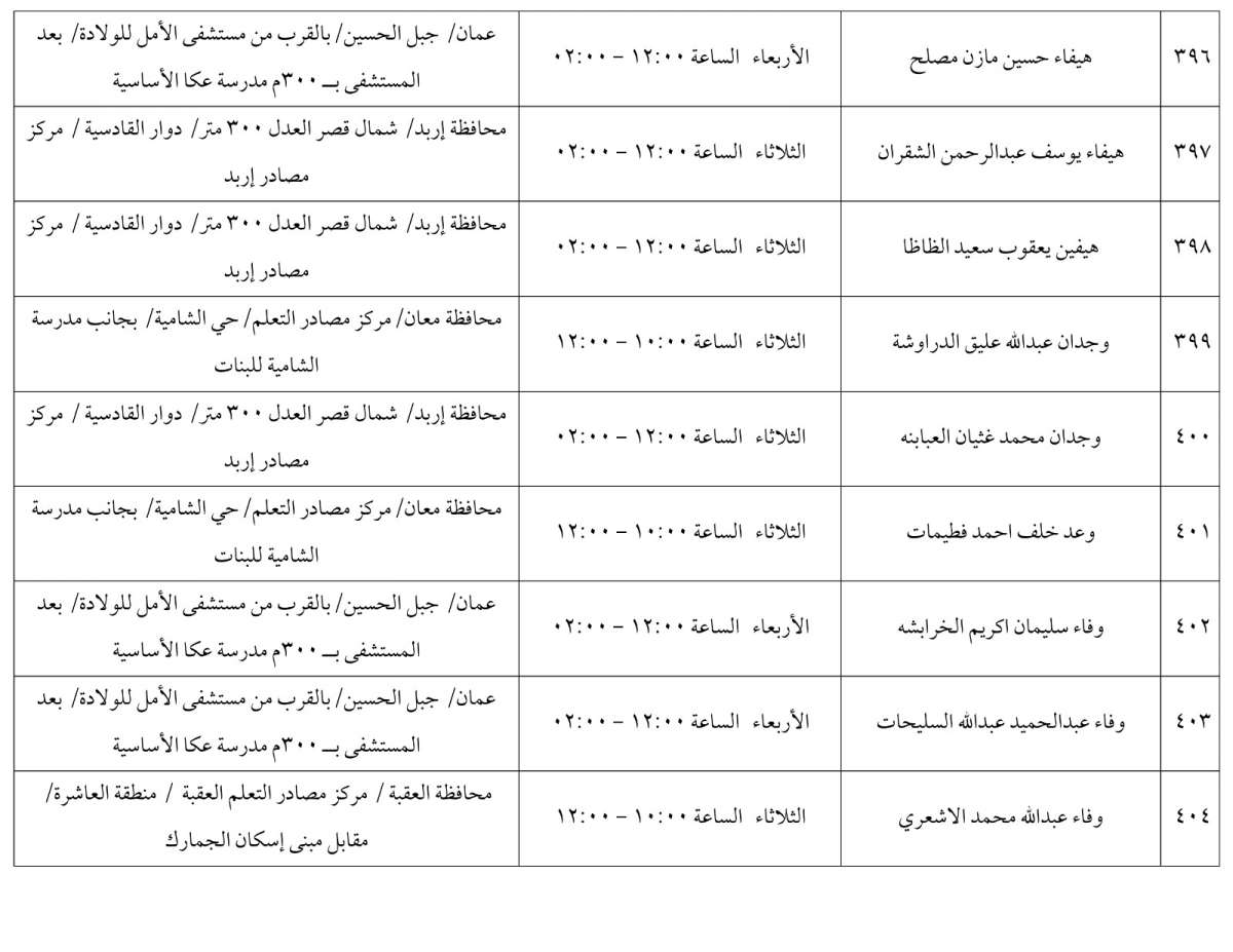 مرشحون لحضور امتحان الكفاية في اللغة العربية ...اسماء