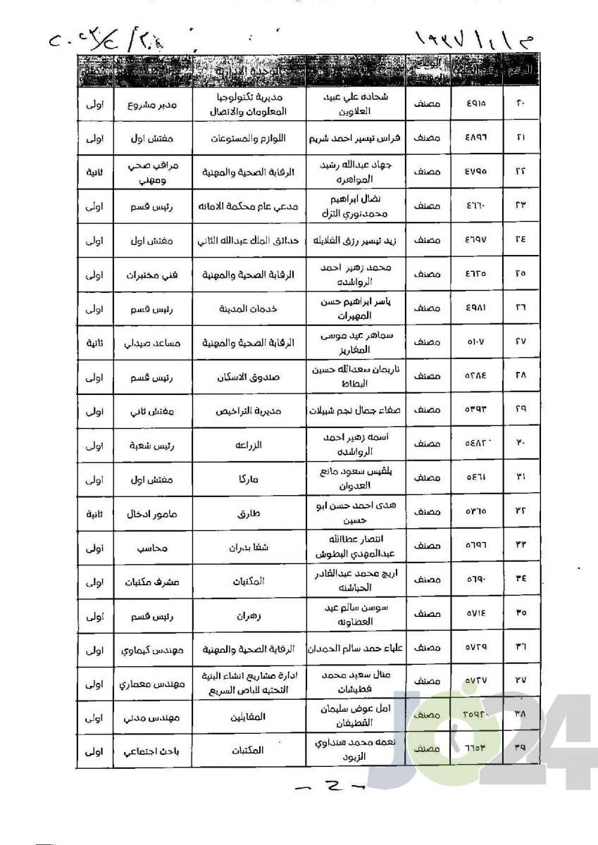 إحالة موظفين في امانة عمان للتقاعد (أسماء)