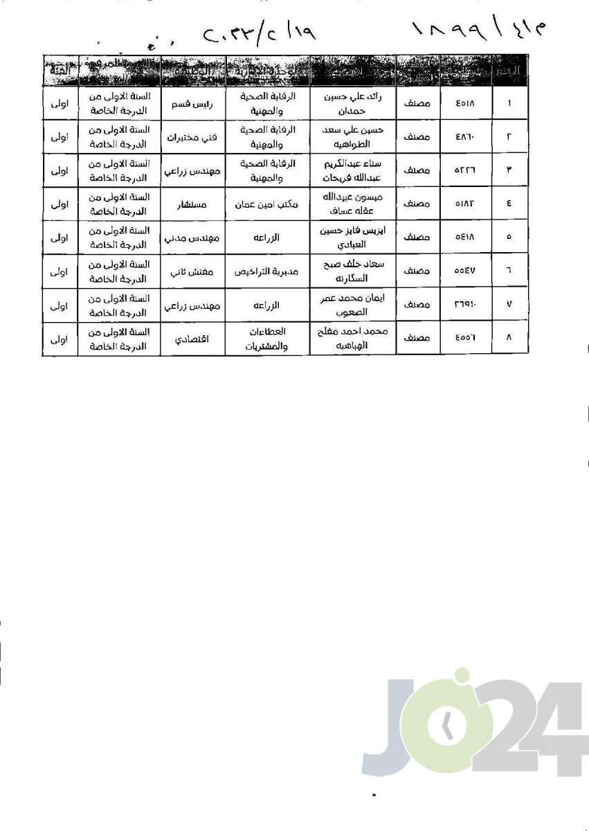 إحالة موظفين في امانة عمان للتقاعد (أسماء)