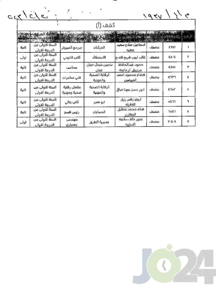 إحالة موظفين في امانة عمان للتقاعد (أسماء)