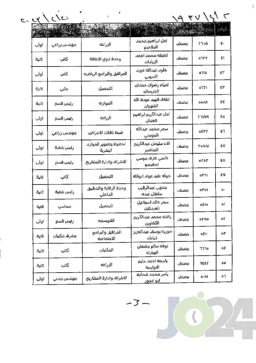 إحالة موظفين في امانة عمان للتقاعد (أسماء)