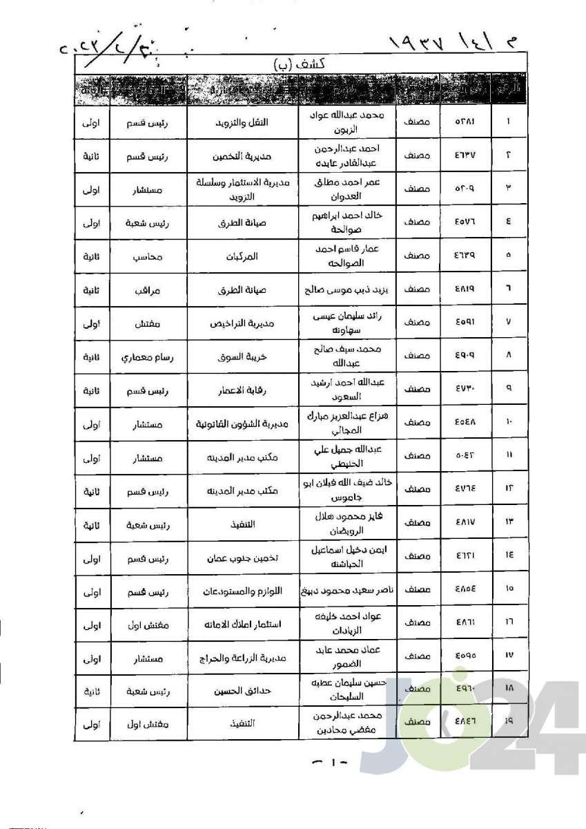 إحالة موظفين في امانة عمان للتقاعد (أسماء)