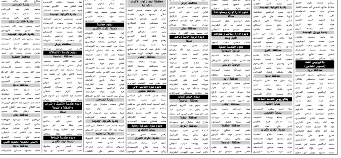 مئات المدعوين لإجراء الامتحان التنافسي وشواغر وظيفية - تفاصيل