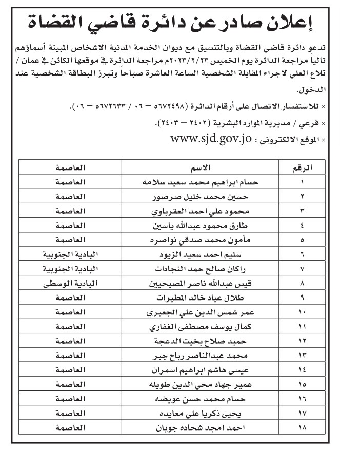 مئات المدعوين لإجراء الامتحان التنافسي وشواغر وظيفية - تفاصيل