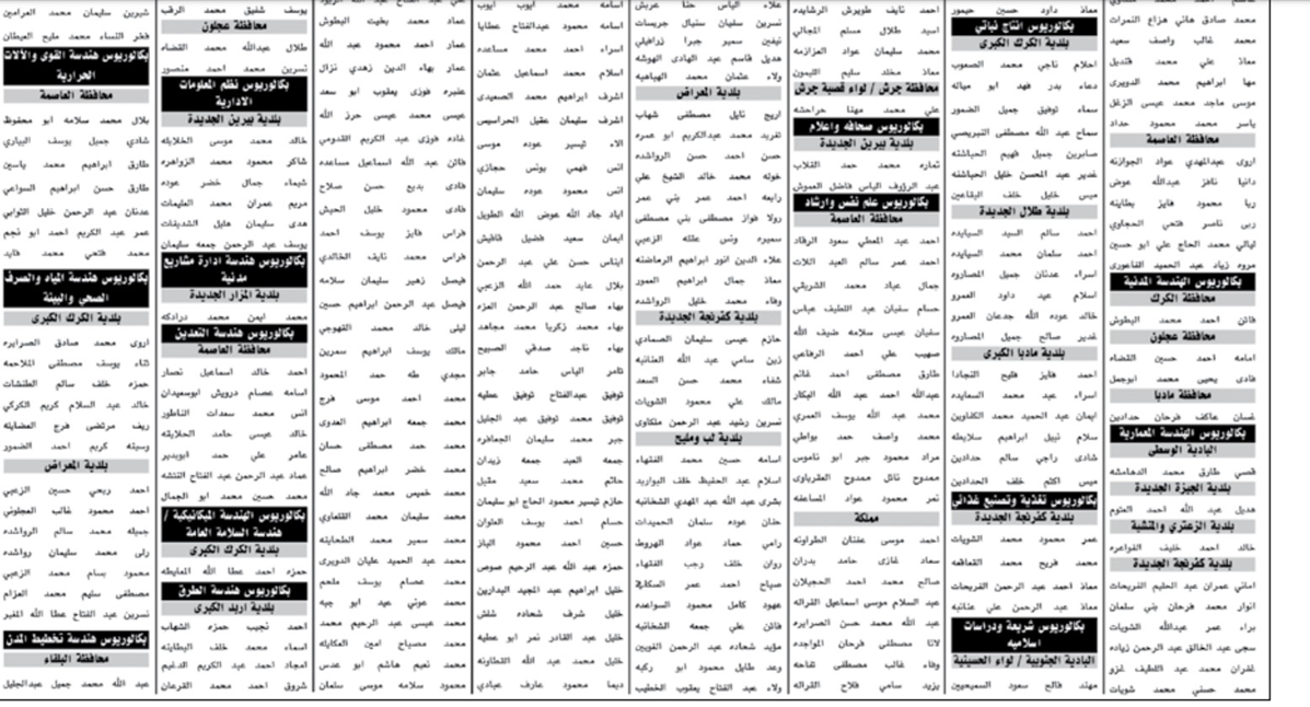 مئات المدعوين لإجراء الامتحان التنافسي وشواغر وظيفية - تفاصيل
