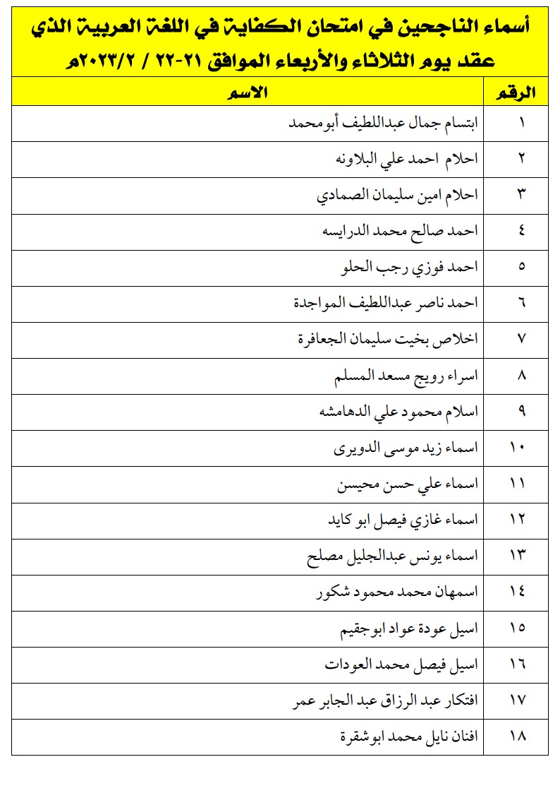 اعلان الناجحين في امتحان الكفاية في اللغة العربية ليومي الثلاثاء و الأربعاء -اسماء