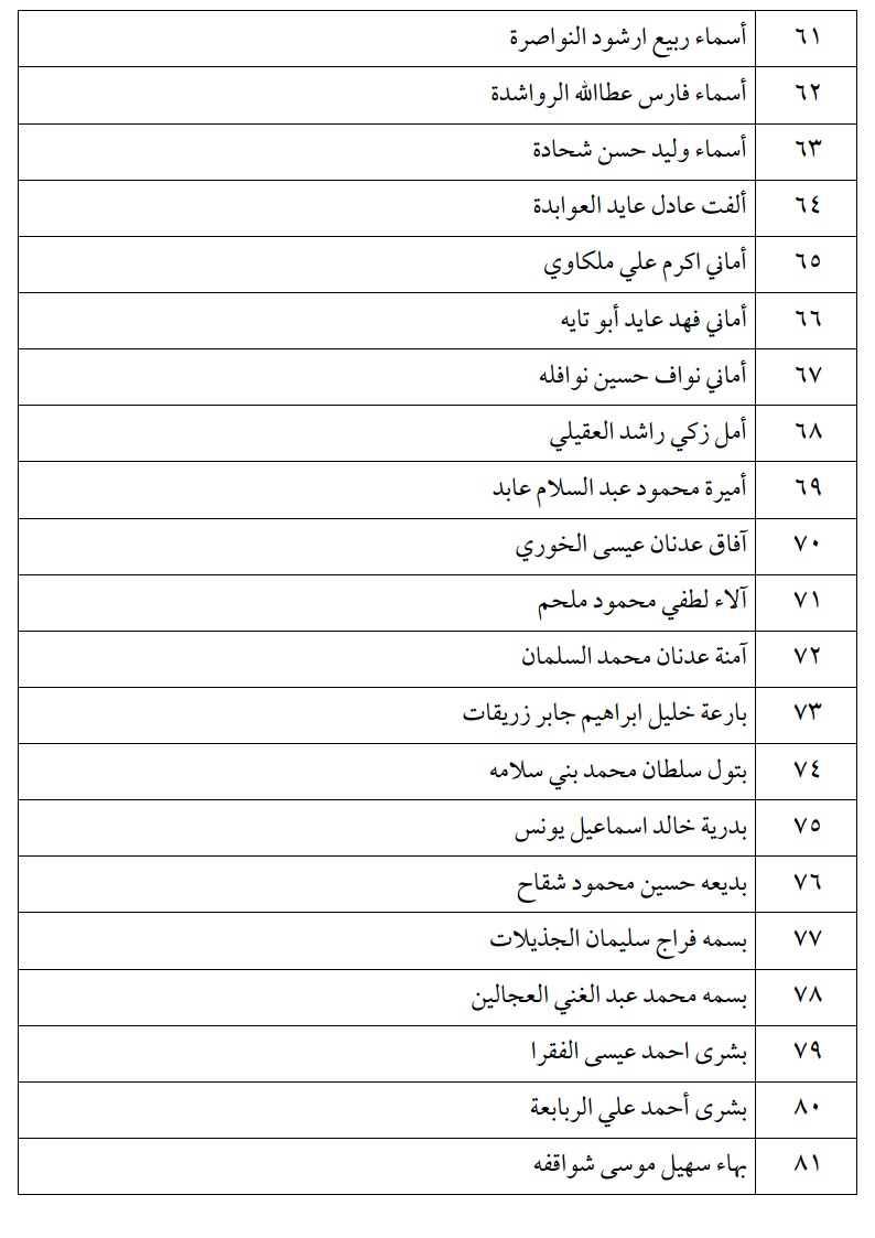 اعلان الناجحين في امتحان الكفاية في اللغة العربية ليومي الثلاثاء و الأربعاء -اسماء