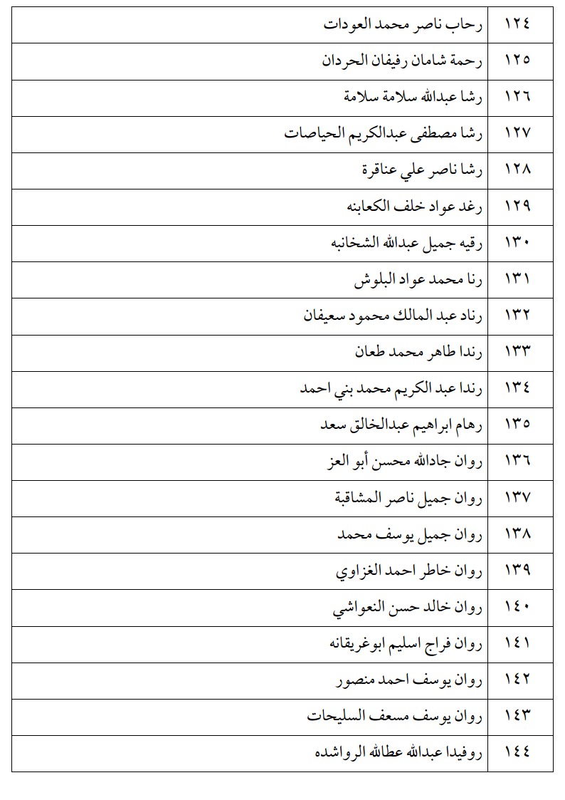 اعلان الناجحين في امتحان الكفاية في اللغة العربية ليومي الثلاثاء و الأربعاء -اسماء