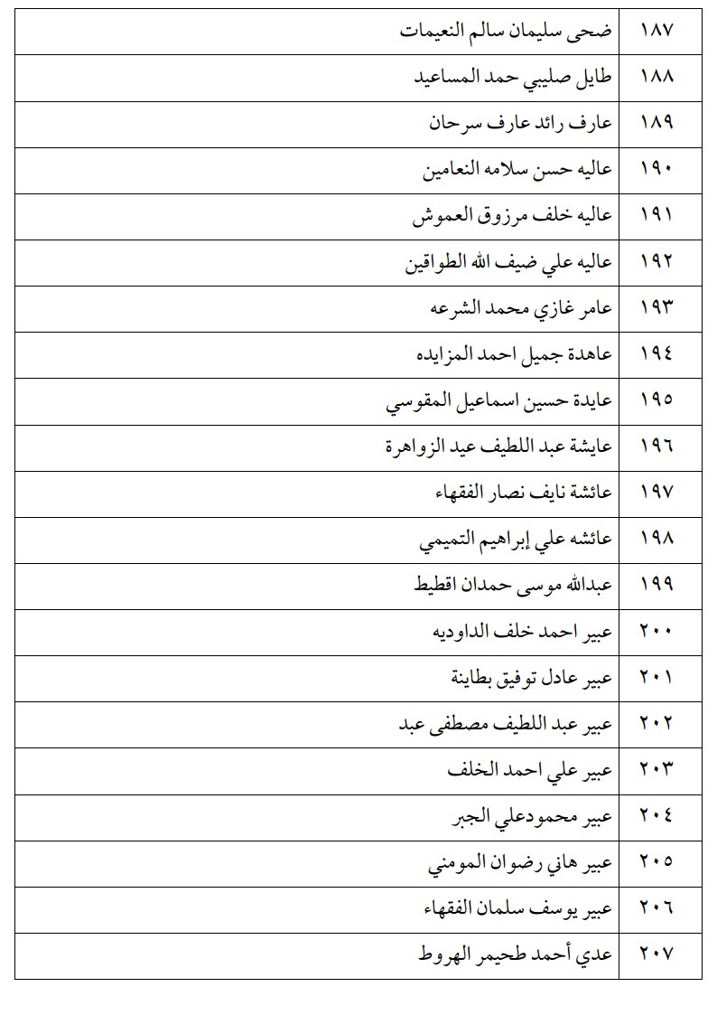 اعلان الناجحين في امتحان الكفاية في اللغة العربية ليومي الثلاثاء و الأربعاء -اسماء