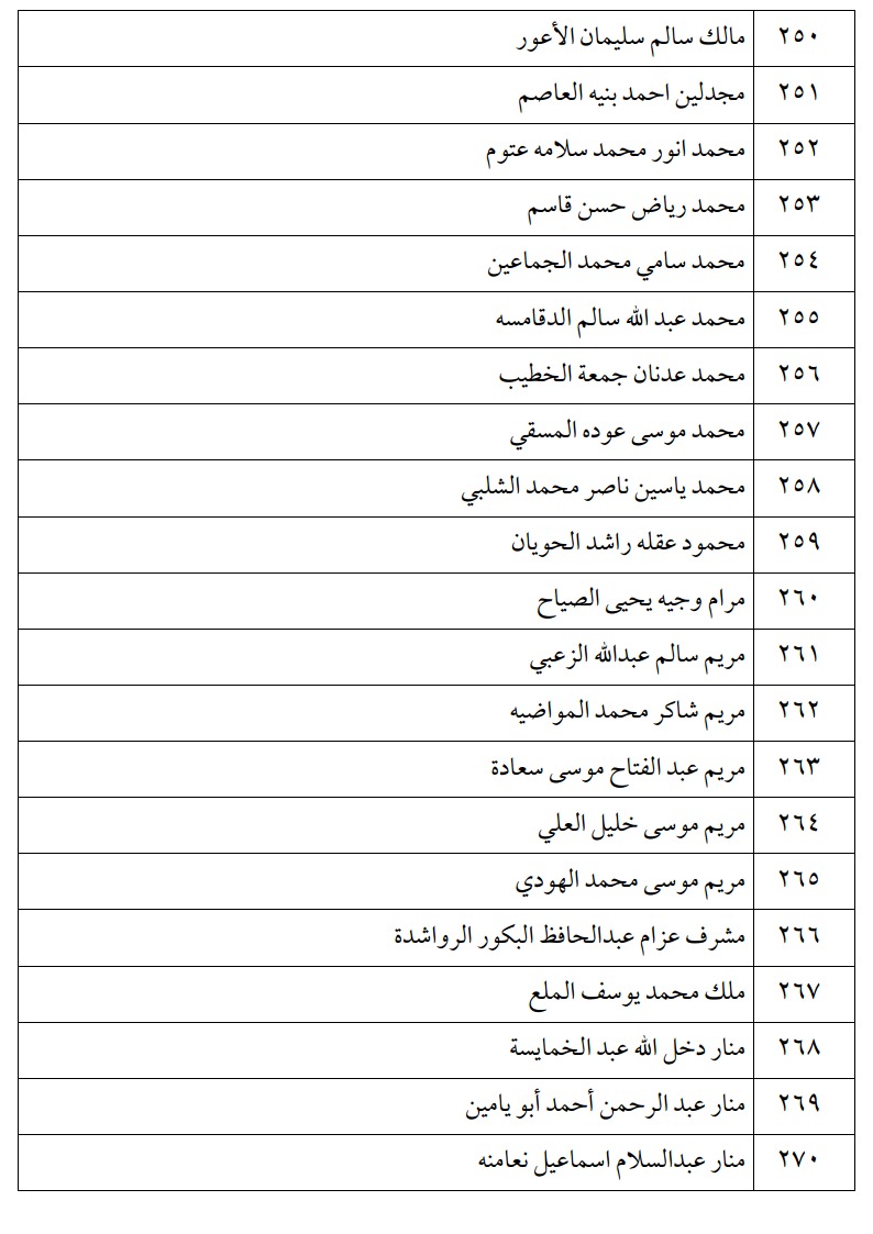 اعلان الناجحين في امتحان الكفاية في اللغة العربية ليومي الثلاثاء و الأربعاء -اسماء