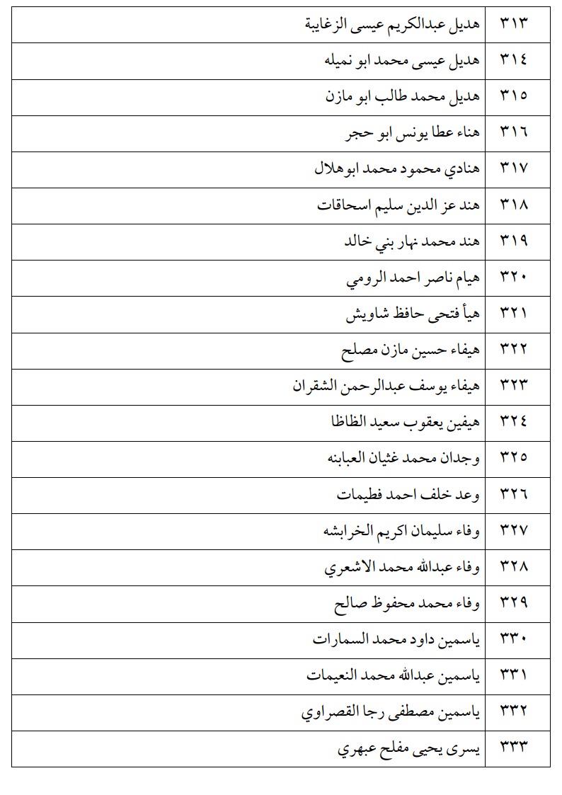 اعلان الناجحين في امتحان الكفاية في اللغة العربية ليومي الثلاثاء و الأربعاء -اسماء