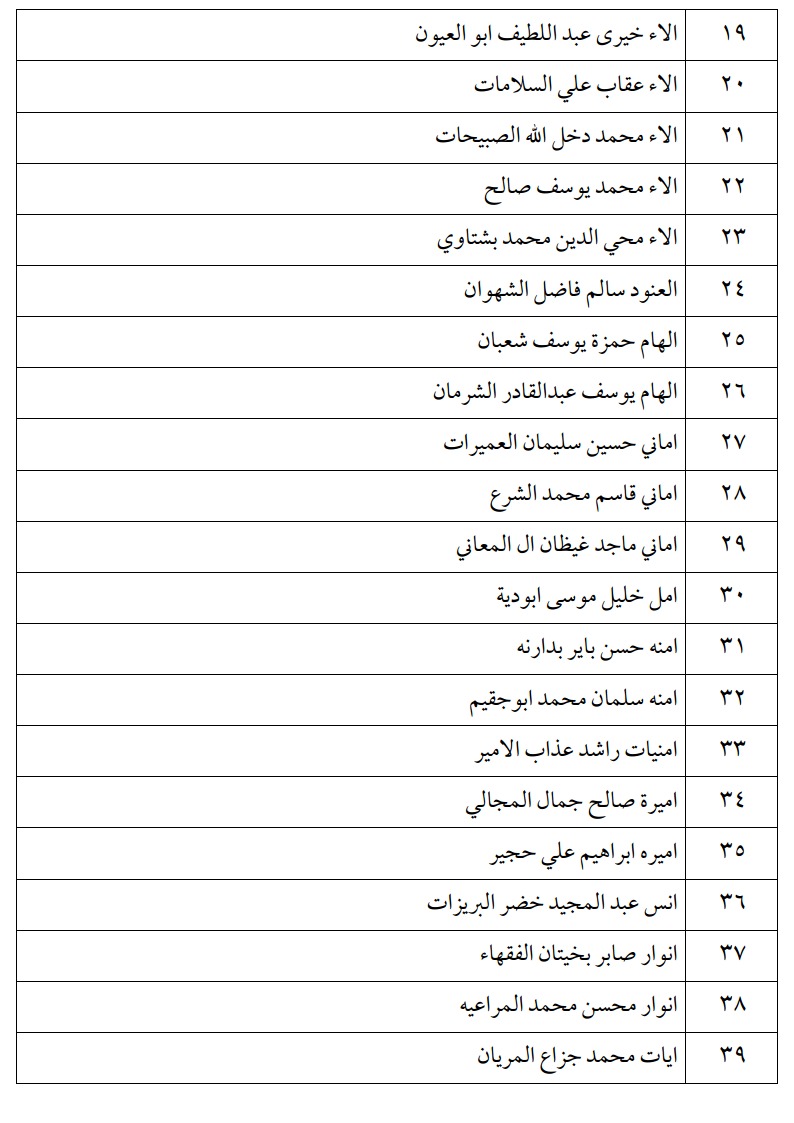 اعلان الناجحين في امتحان الكفاية في اللغة العربية ليومي الثلاثاء و الأربعاء -اسماء