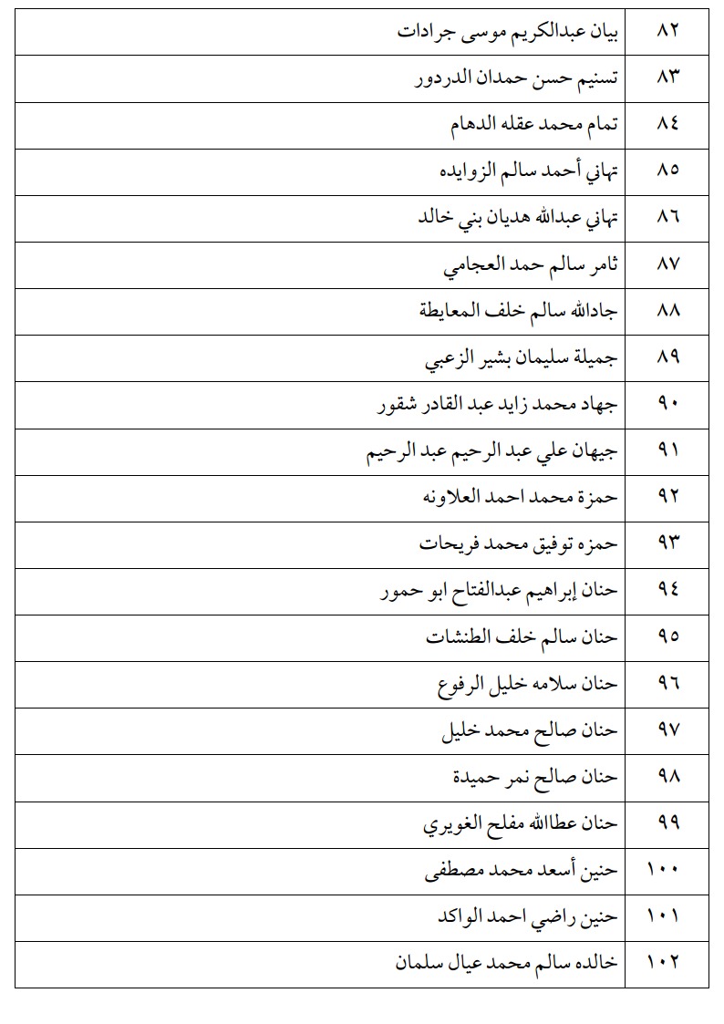 اعلان الناجحين في امتحان الكفاية في اللغة العربية ليومي الثلاثاء و الأربعاء -اسماء