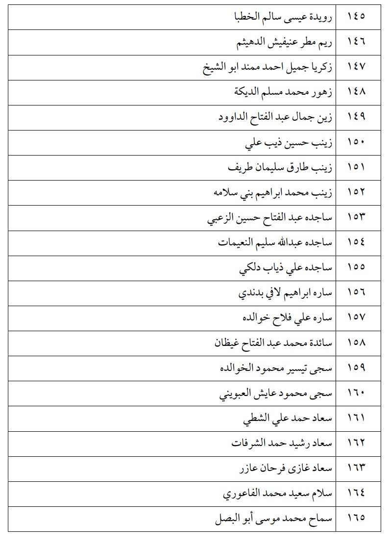 اعلان الناجحين في امتحان الكفاية في اللغة العربية ليومي الثلاثاء و الأربعاء -اسماء