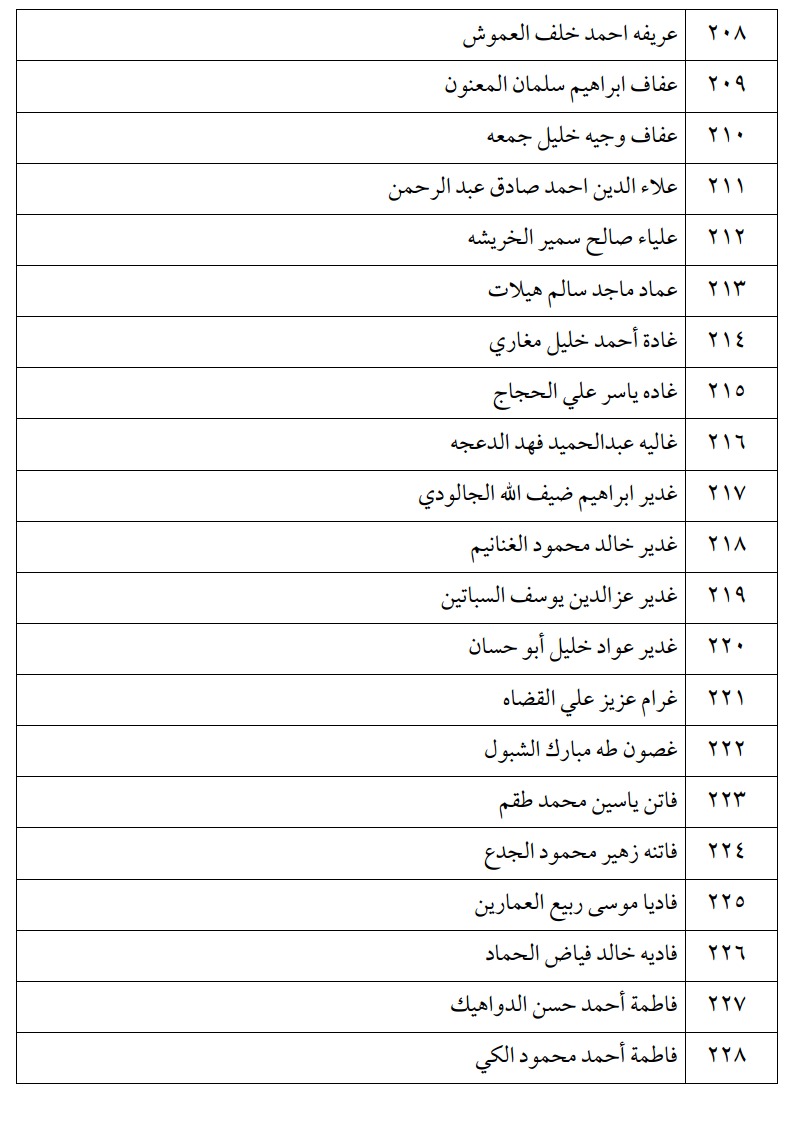 اعلان الناجحين في امتحان الكفاية في اللغة العربية ليومي الثلاثاء و الأربعاء -اسماء