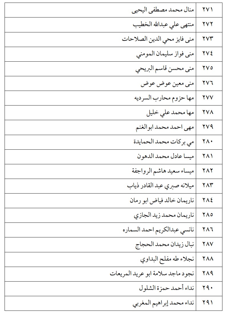 اعلان الناجحين في امتحان الكفاية في اللغة العربية ليومي الثلاثاء و الأربعاء -اسماء