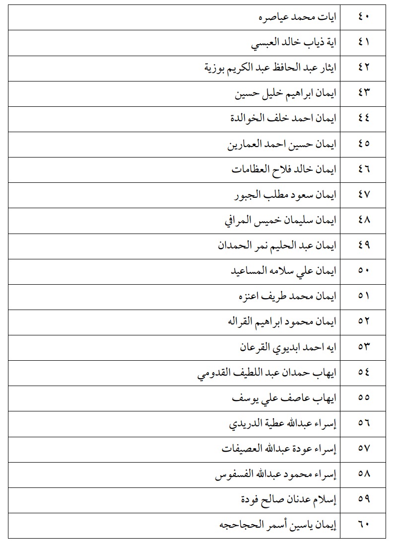 اعلان الناجحين في امتحان الكفاية في اللغة العربية ليومي الثلاثاء و الأربعاء -اسماء