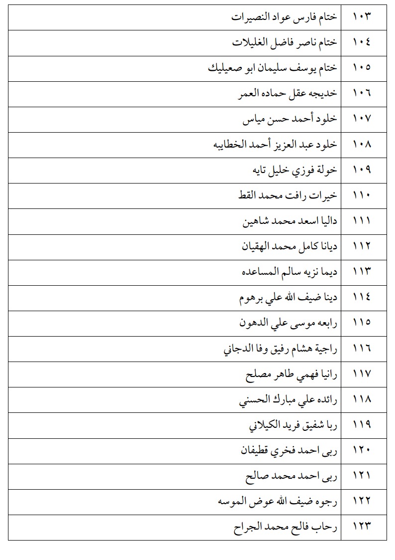 اعلان الناجحين في امتحان الكفاية في اللغة العربية ليومي الثلاثاء و الأربعاء -اسماء