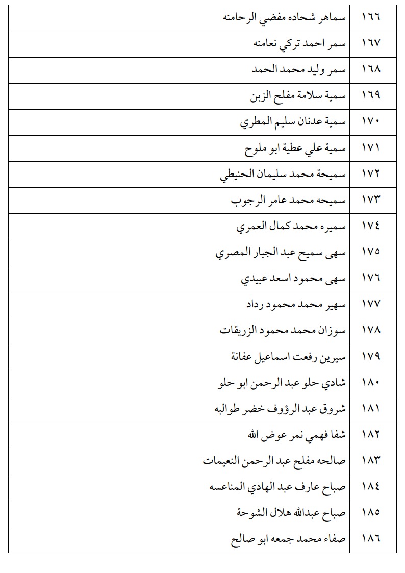 اعلان الناجحين في امتحان الكفاية في اللغة العربية ليومي الثلاثاء و الأربعاء -اسماء