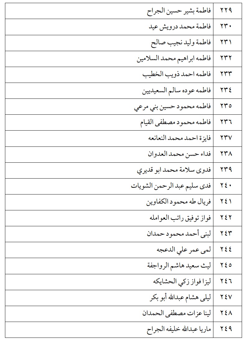 اعلان الناجحين في امتحان الكفاية في اللغة العربية ليومي الثلاثاء و الأربعاء -اسماء