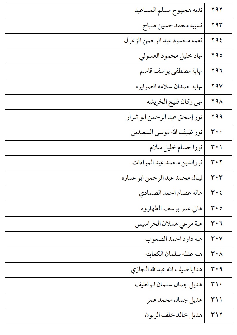 اعلان الناجحين في امتحان الكفاية في اللغة العربية ليومي الثلاثاء و الأربعاء -اسماء