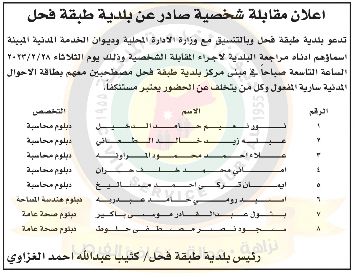 الناجحون في الامتحان التنافسي ومدعوون للتعيين ووظائف شاغرة - أسماء