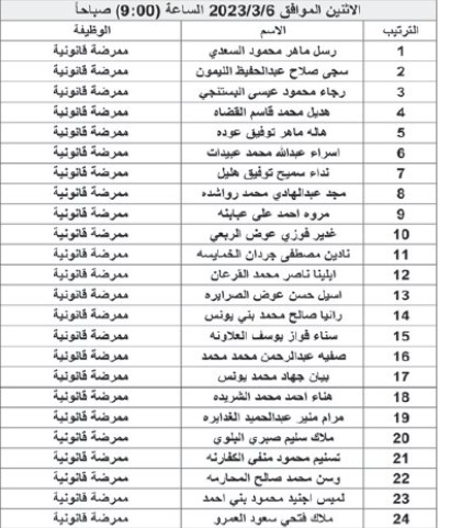 مدعوون لإجراء المقابلة الشخصية في الجامعة الاردنية - اسماء