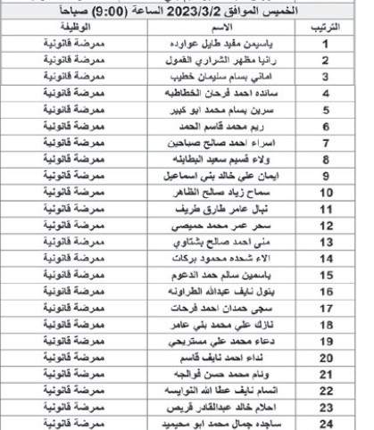 مدعوون لإجراء المقابلة الشخصية في الجامعة الاردنية - اسماء