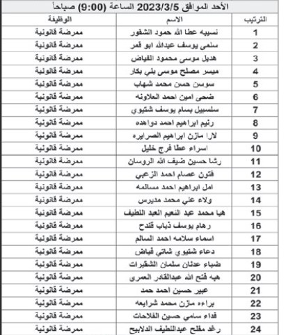 مدعوون لإجراء المقابلة الشخصية في الجامعة الاردنية - اسماء