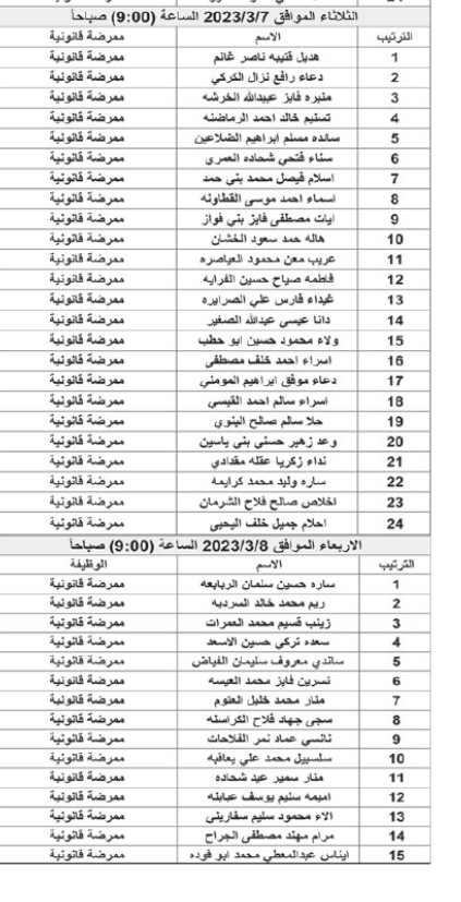 مدعوون لإجراء المقابلة الشخصية في الجامعة الاردنية - اسماء