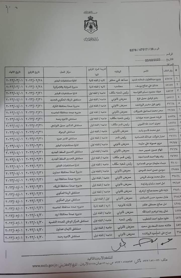 انهاء خدمات موظفين في الصحة - اسماء