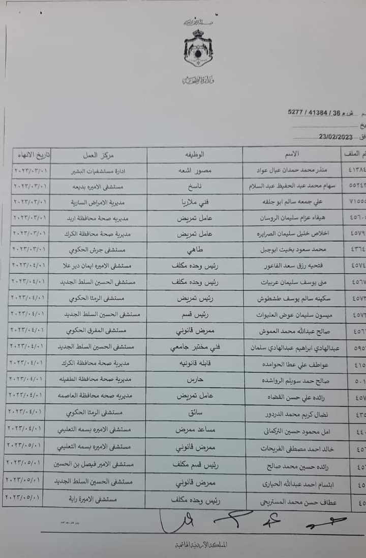 انهاء خدمات موظفين في الصحة - اسماء