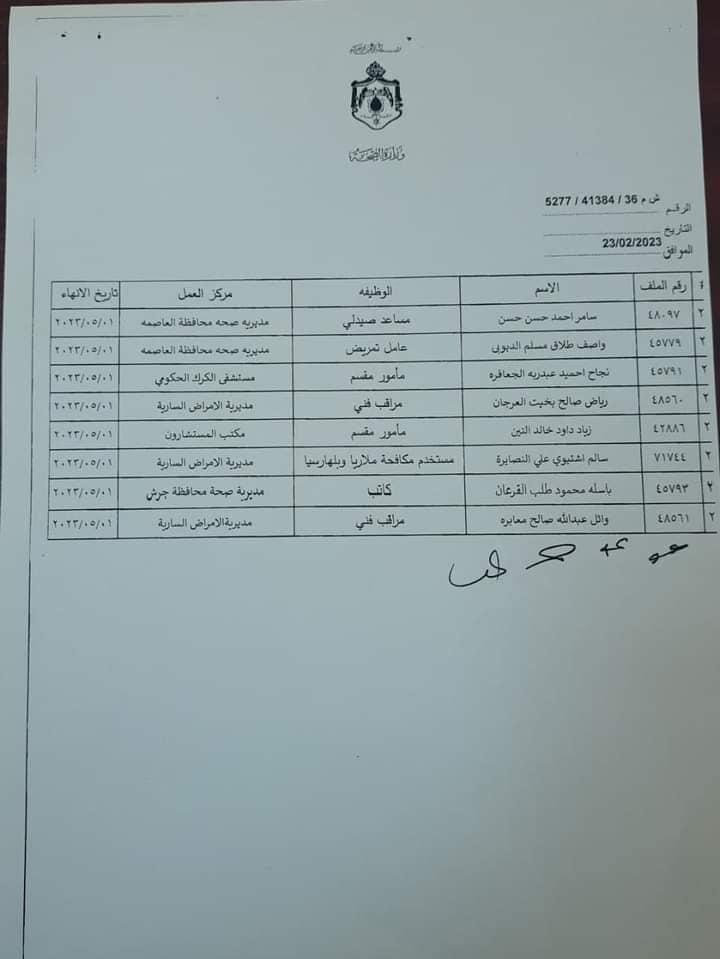 انهاء خدمات موظفين في الصحة - اسماء