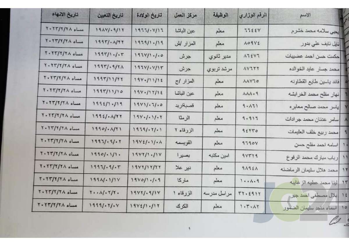 إحالات واسعة للتقاعد وإنهاء خدمات في التربية (أسماء)