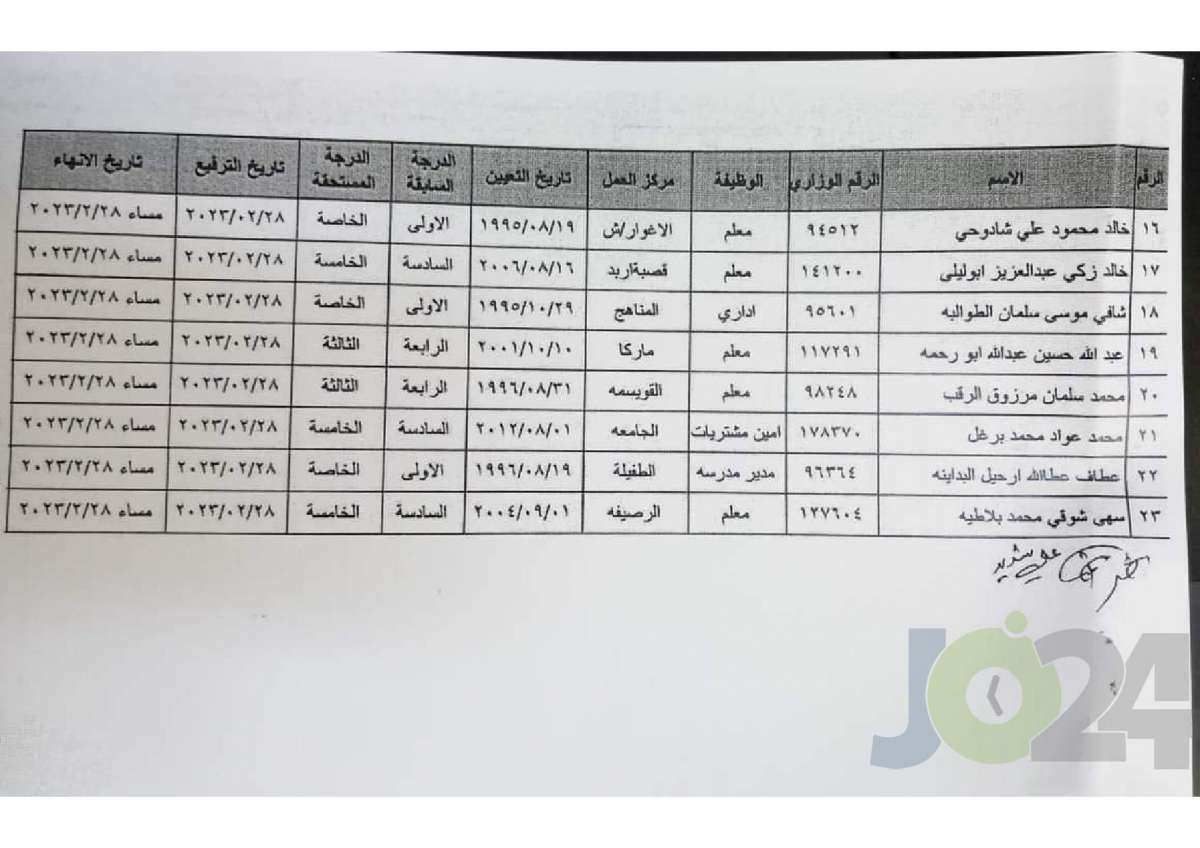 إحالات واسعة للتقاعد وإنهاء خدمات في التربية (أسماء)