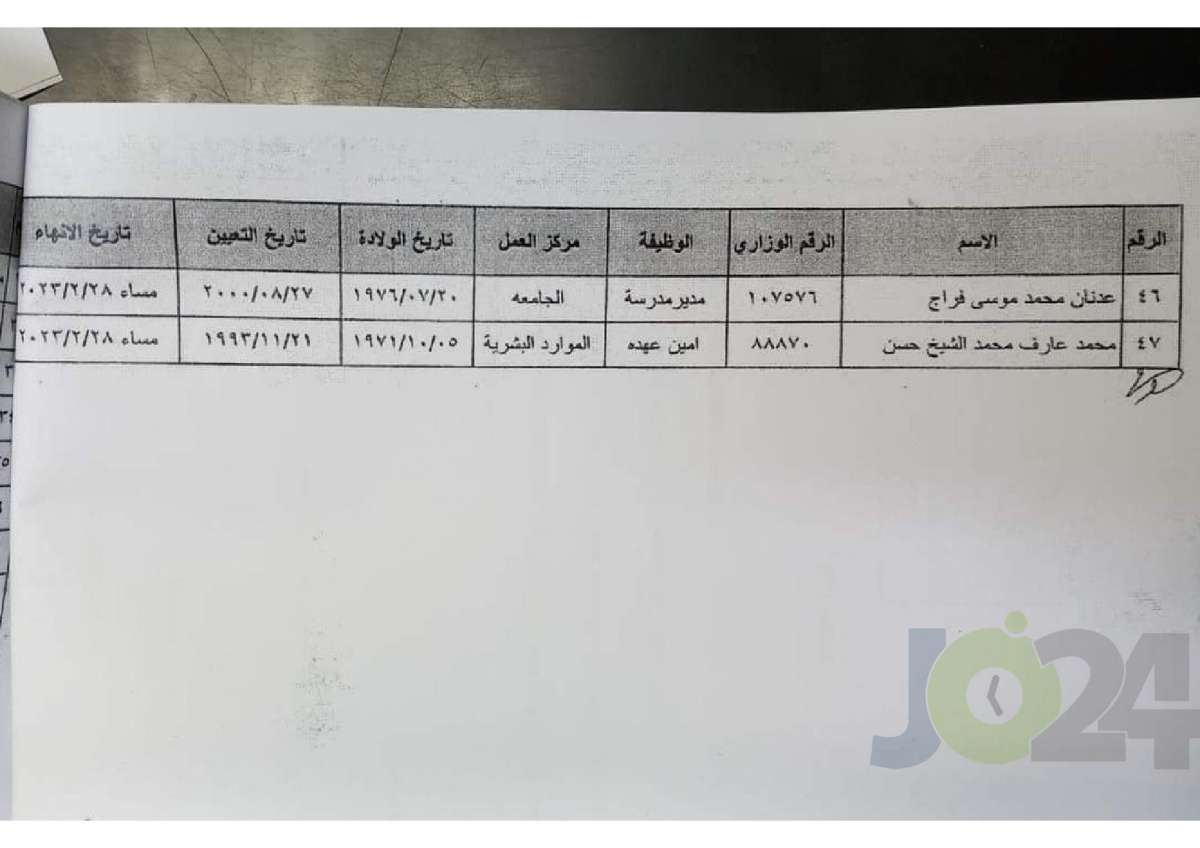 إحالات واسعة للتقاعد وإنهاء خدمات في التربية (أسماء)