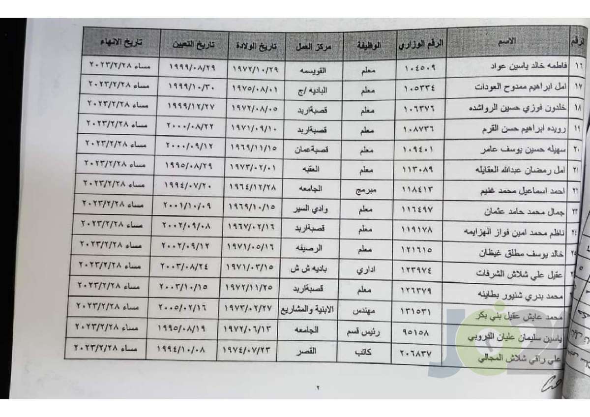 إحالات واسعة للتقاعد وإنهاء خدمات في التربية (أسماء)