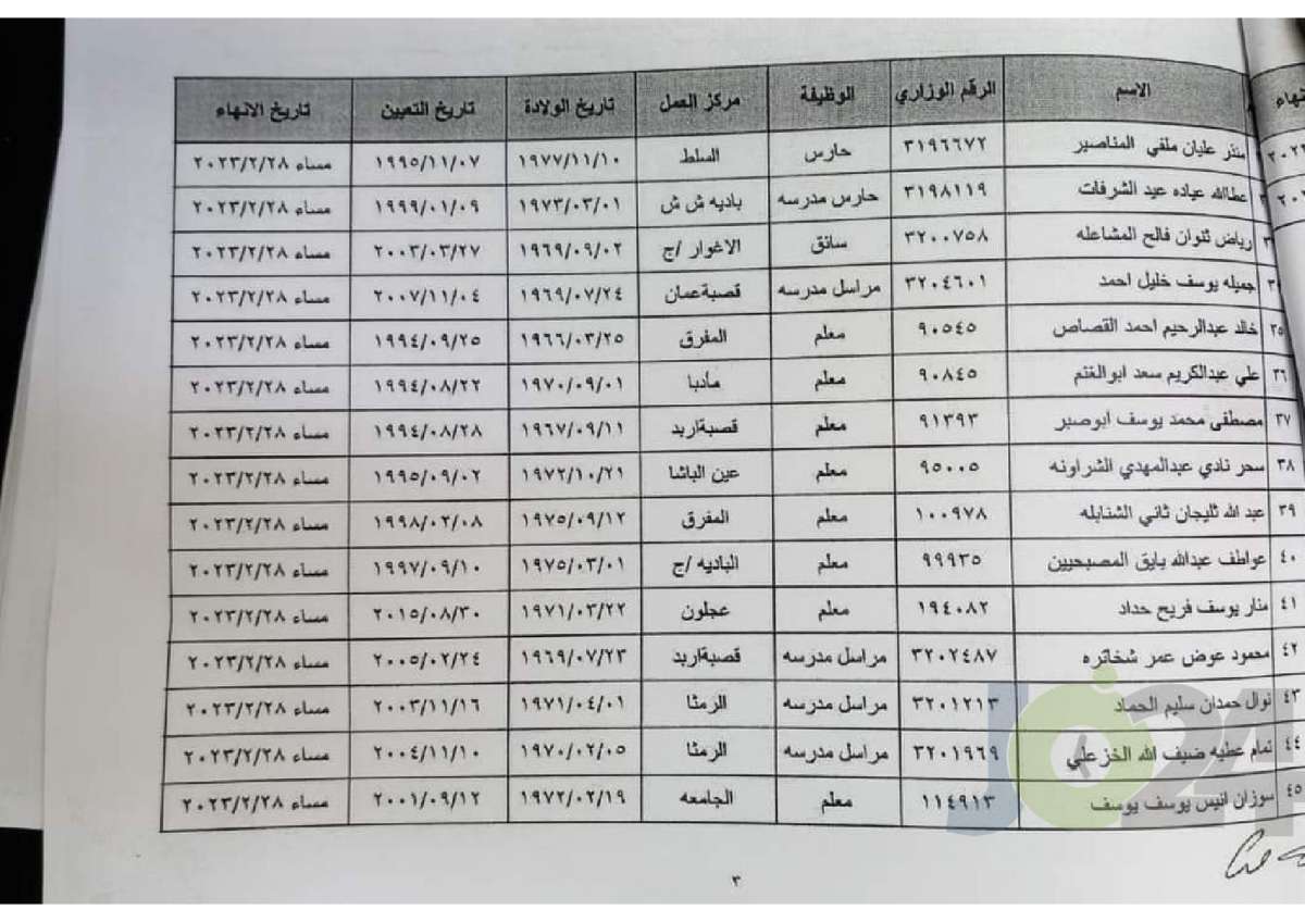 إحالات واسعة للتقاعد وإنهاء خدمات في التربية (أسماء)