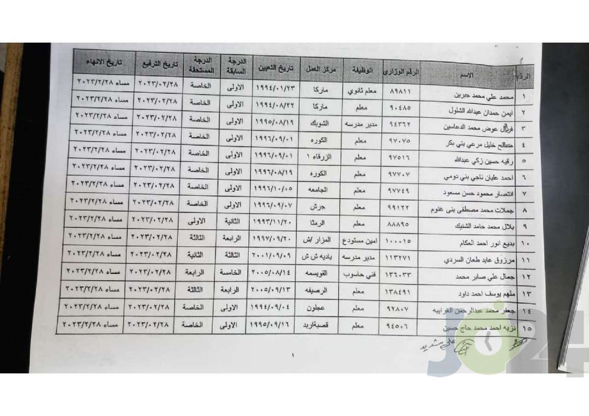 إحالات واسعة للتقاعد وإنهاء خدمات في التربية (أسماء)