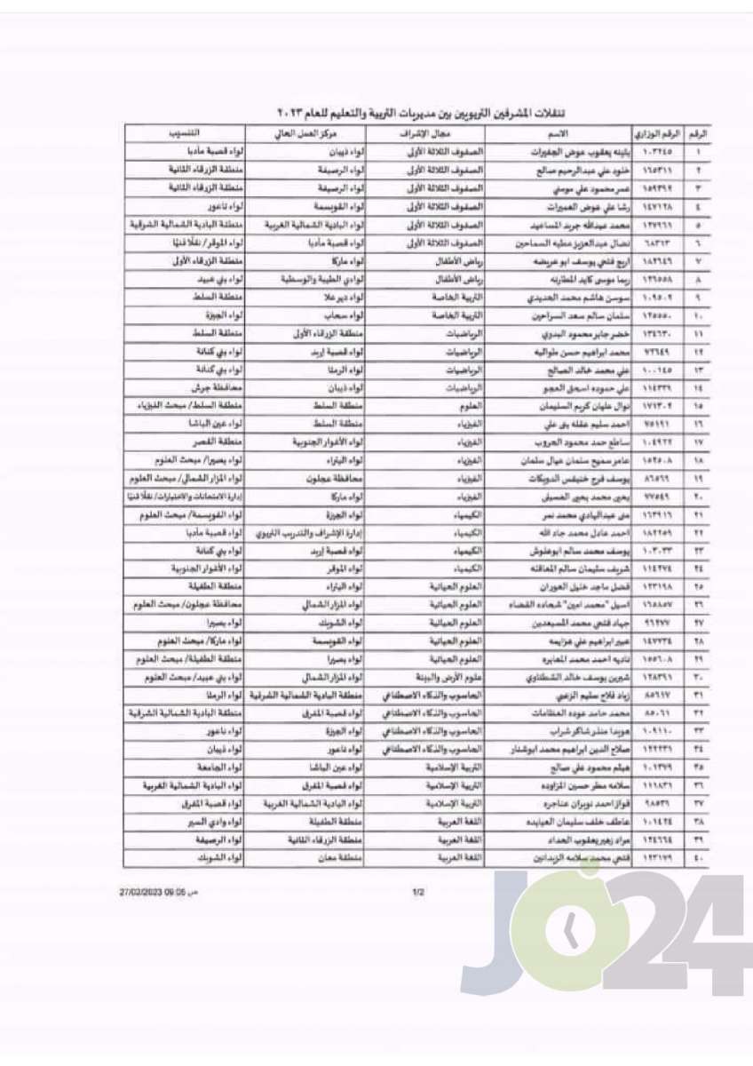 إحالات واسعة للتقاعد وإنهاء خدمات في التربية (أسماء)