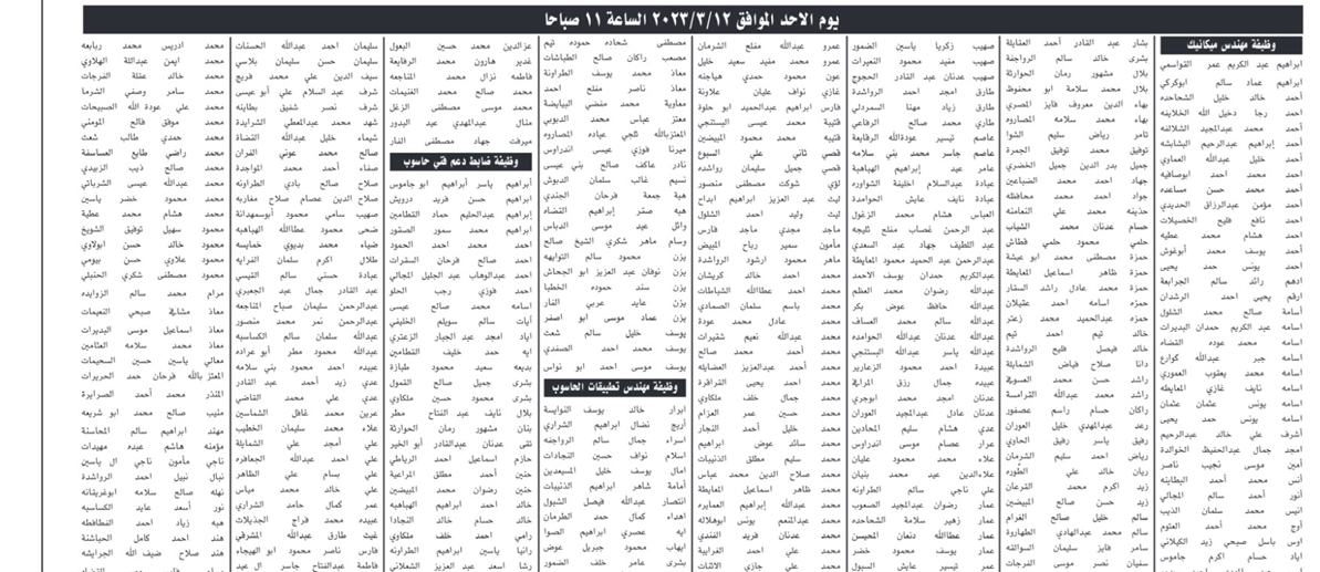 مدعوون للامتحان التنافسي لغايات التعيين (أسماء)