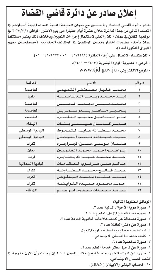 وظائف شاغرة ومدعوون للتعيين (أسماء + تفاصيل)