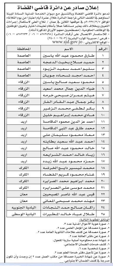  وظائف شاغرة ومدعوون للتعيين - أسماء