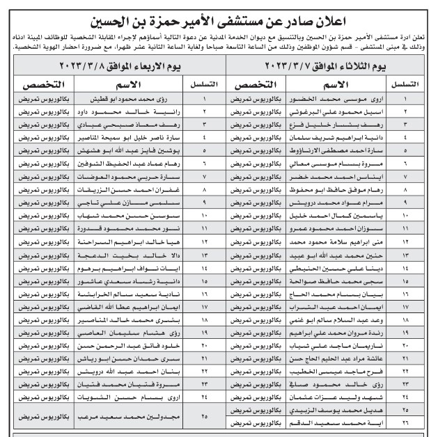  وظائف شاغرة ومدعوون للتعيين - أسماء