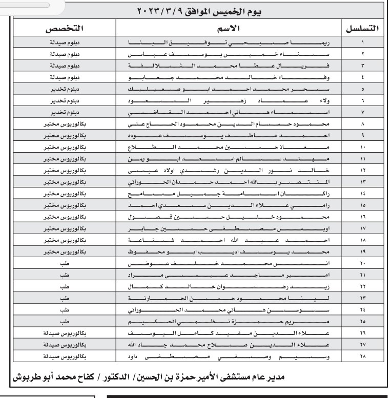  وظائف شاغرة ومدعوون للتعيين - أسماء