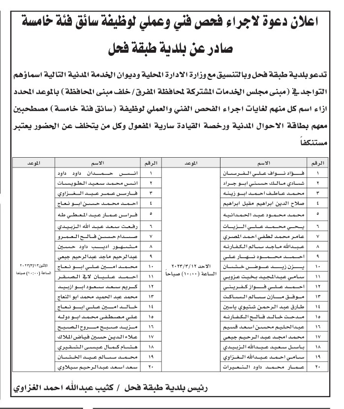 وظائف شاغرة ومدعوون للتعيين (أسماء + تفاصيل)